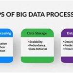 Big Data Extraction And Processing Solutions