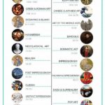 Influential Periods In Art History