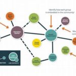 **interactive Artist Community Networks**