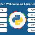Comparison Of Web Scraping Libraries