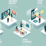 Online Platforms For Creative Expression