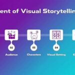Personal Storytelling Through Visual Mediums