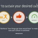 Sustaining Culture With New Expressions
