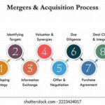 Art Acquisition Process Detailed
