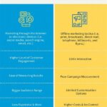 “convergence Of Traditional And Digital Creativity”