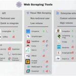 Cost-effective Scraping Tool Options